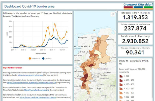 corona dashboard Grenspost Düsseldorf